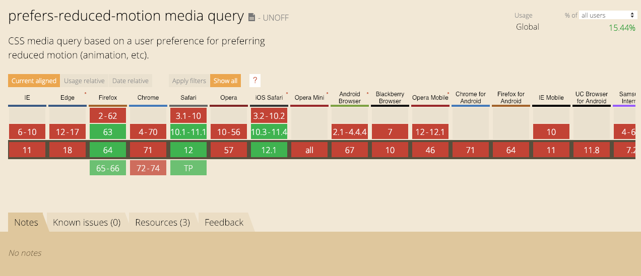 Can I Use – prefers-reduced-motion